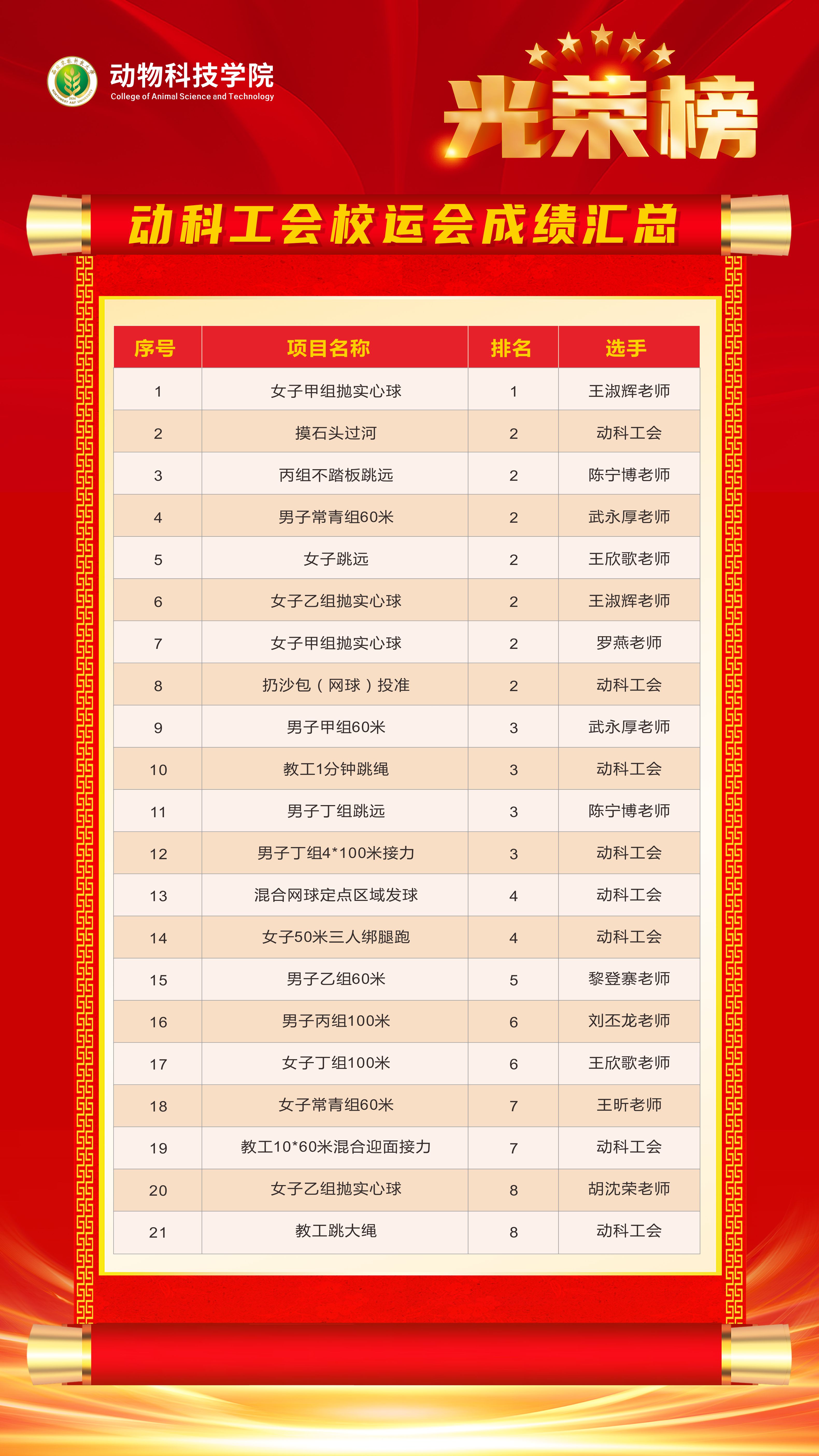 光荣榜1.jpg