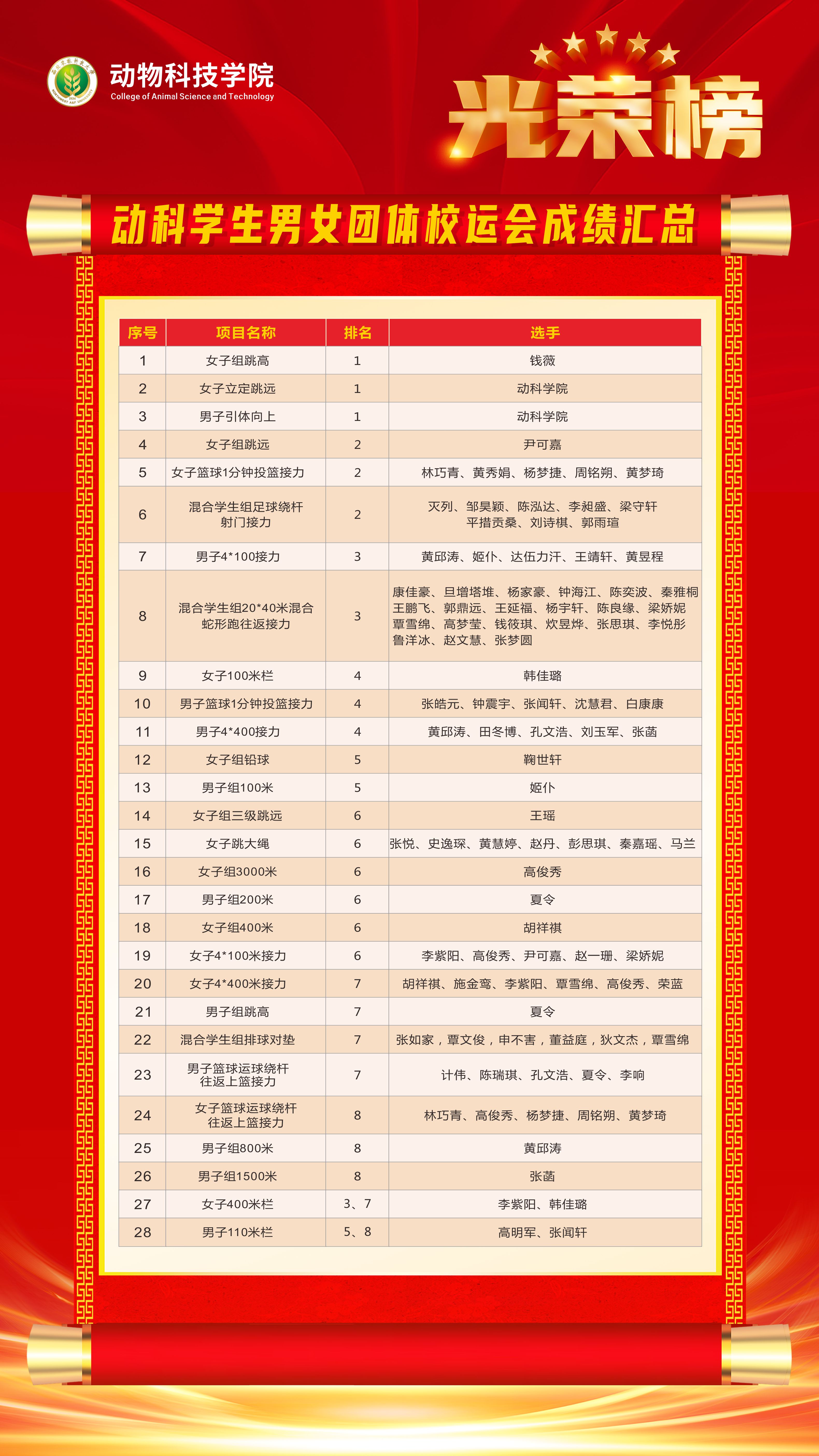 光荣榜2.jpg