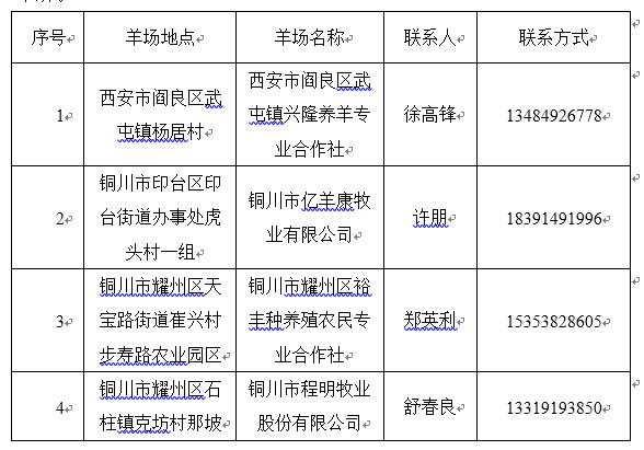b256ac273a164142b69ebf5ba0419441.png 000.png