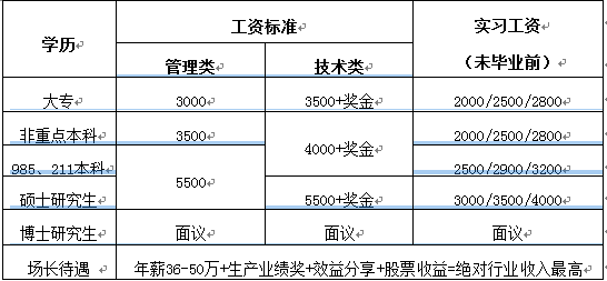 /xsgl/jyxx/
