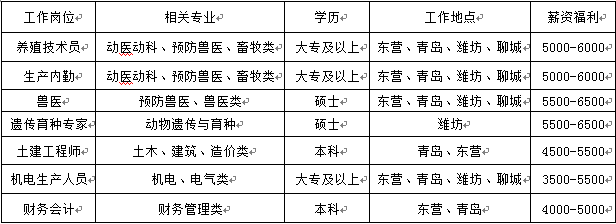 /xsgl/jyxx/