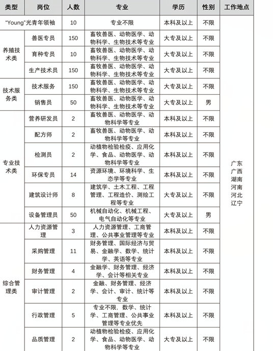 /xsgl/jyxx/